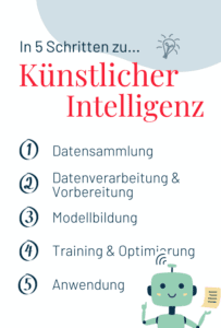 Funktionsweise von Künstlicher Intelligenz in Fünf Schritten