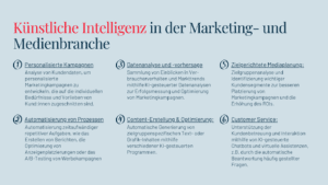 Infografik: Künstliche Intelligenz in der Marketing- und Medienbranche